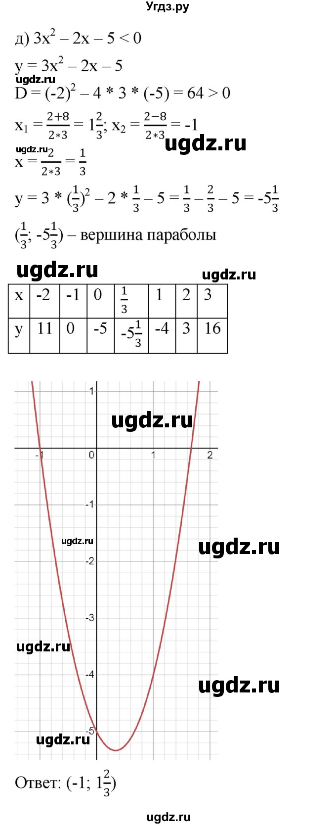 ГДЗ (Решебник к учебнику 2022) по алгебре 9 класс С.М. Никольский / номер / 90(продолжение 5)