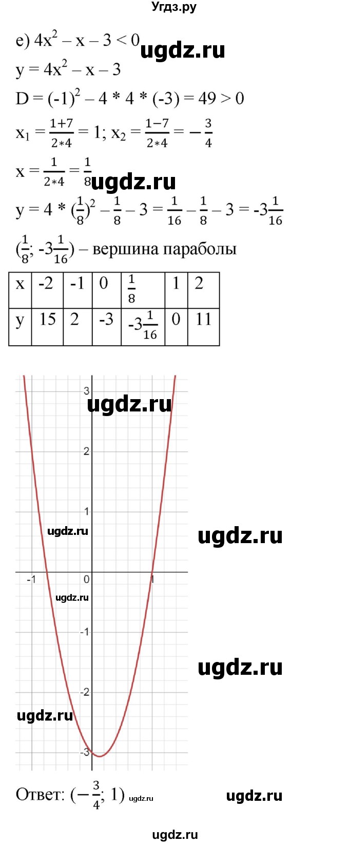 ГДЗ (Решебник к учебнику 2022) по алгебре 9 класс С.М. Никольский / номер / 90(продолжение 6)