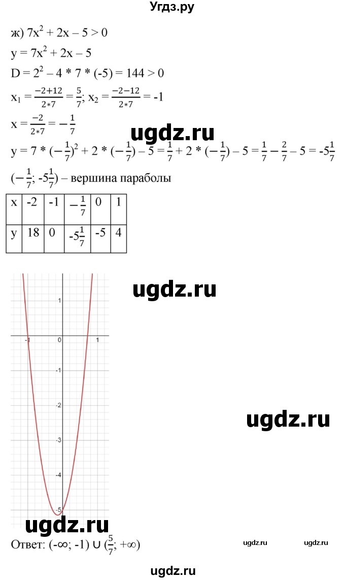 ГДЗ (Решебник к учебнику 2022) по алгебре 9 класс С.М. Никольский / номер / 90(продолжение 7)