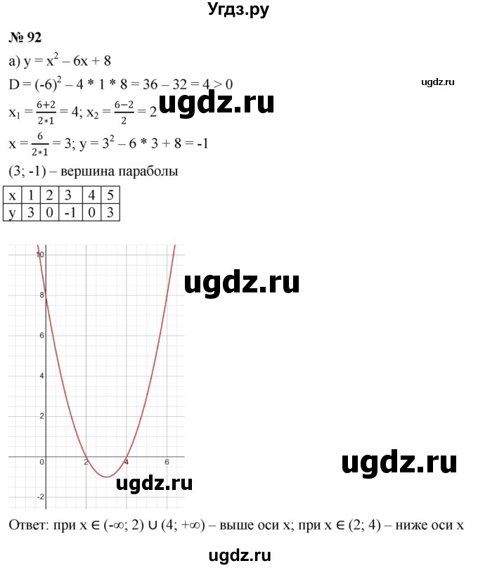 ГДЗ (Решебник к учебнику 2022) по алгебре 9 класс С.М. Никольский / номер / 92