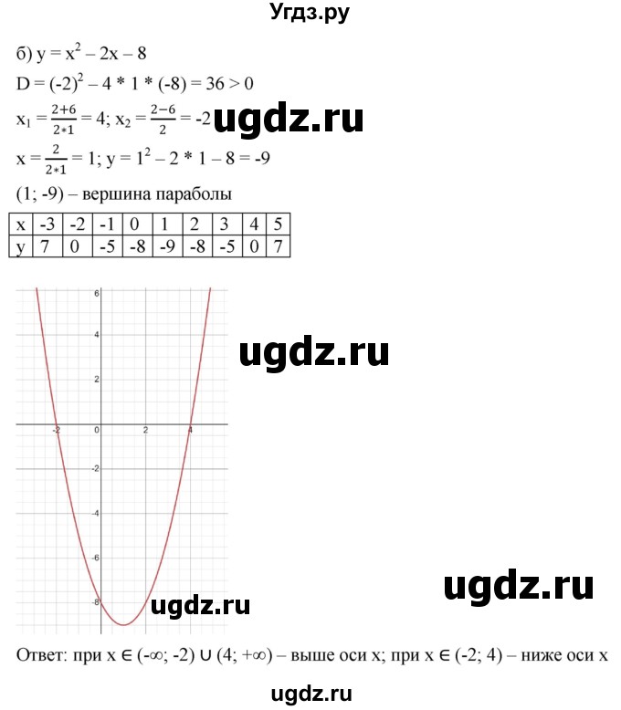 ГДЗ (Решебник к учебнику 2022) по алгебре 9 класс С.М. Никольский / номер / 92(продолжение 2)