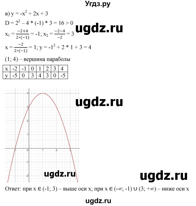 ГДЗ (Решебник к учебнику 2022) по алгебре 9 класс С.М. Никольский / номер / 92(продолжение 3)