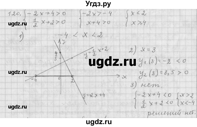 ГДЗ (Решебник к учебнику 2015) по алгебре 9 класс Г.В. Дорофеев / номер / 120