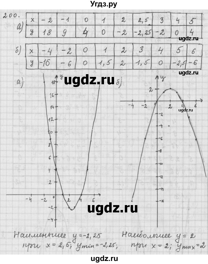 ГДЗ (Решебник к учебнику 2015) по алгебре 9 класс Г.В. Дорофеев / номер / 200