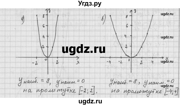 ГДЗ (Решебник к учебнику 2015) по алгебре 9 класс Г.В. Дорофеев / номер / 214(продолжение 2)