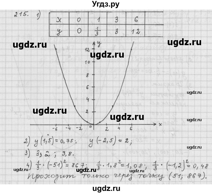 ГДЗ (Решебник к учебнику 2015) по алгебре 9 класс Г.В. Дорофеев / номер / 215