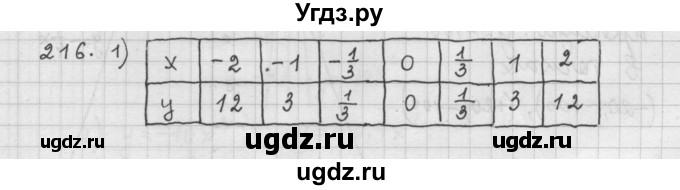 ГДЗ (Решебник к учебнику 2015) по алгебре 9 класс Г.В. Дорофеев / номер / 216