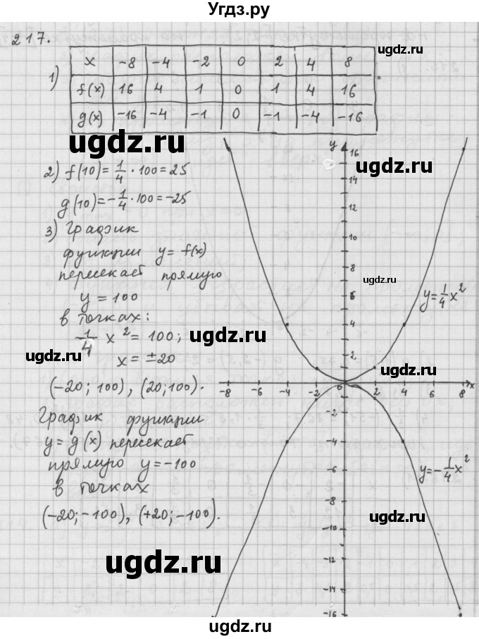 ГДЗ (Решебник к учебнику 2015) по алгебре 9 класс Г.В. Дорофеев / номер / 217
