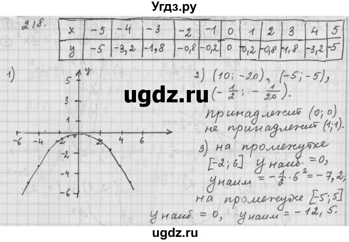 ГДЗ (Решебник к учебнику 2015) по алгебре 9 класс Г.В. Дорофеев / номер / 218