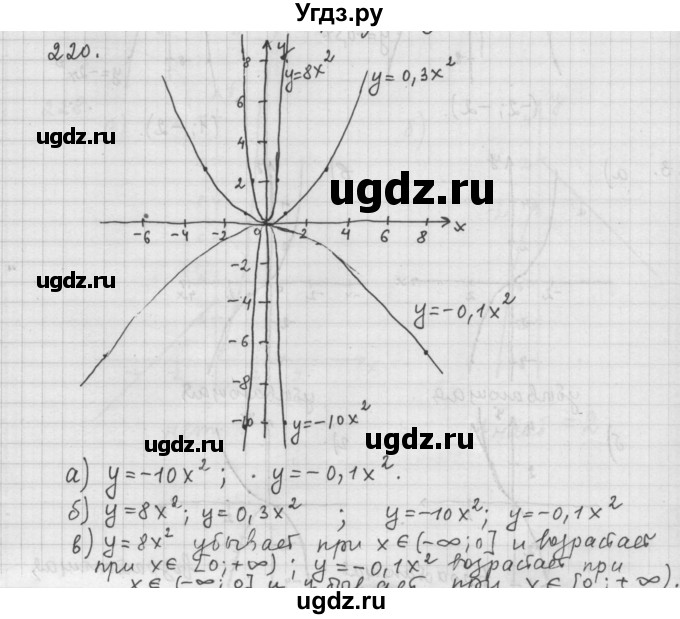 ГДЗ (Решебник к учебнику 2015) по алгебре 9 класс Г.В. Дорофеев / номер / 220
