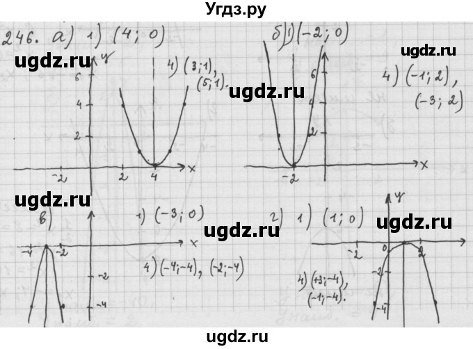 ГДЗ (Решебник к учебнику 2015) по алгебре 9 класс Г.В. Дорофеев / номер / 246