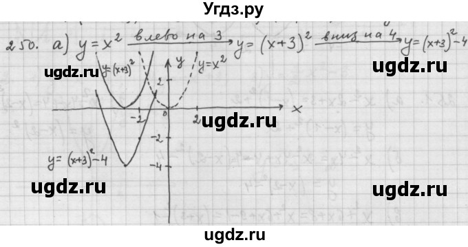 ГДЗ (Решебник к учебнику 2015) по алгебре 9 класс Г.В. Дорофеев / номер / 250
