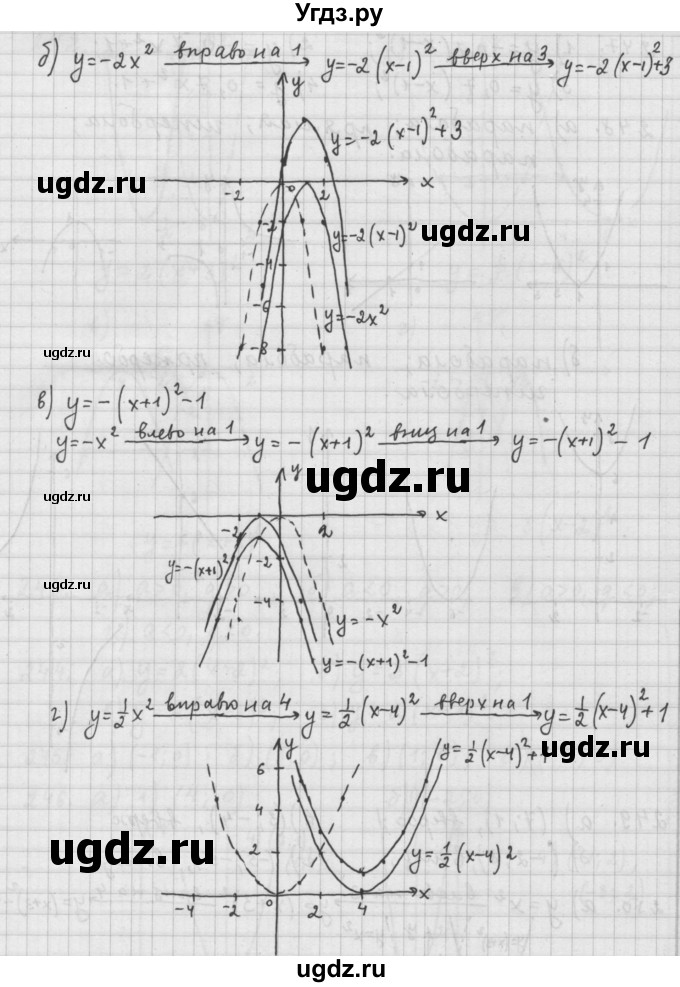 ГДЗ (Решебник к учебнику 2015) по алгебре 9 класс Г.В. Дорофеев / номер / 250(продолжение 2)
