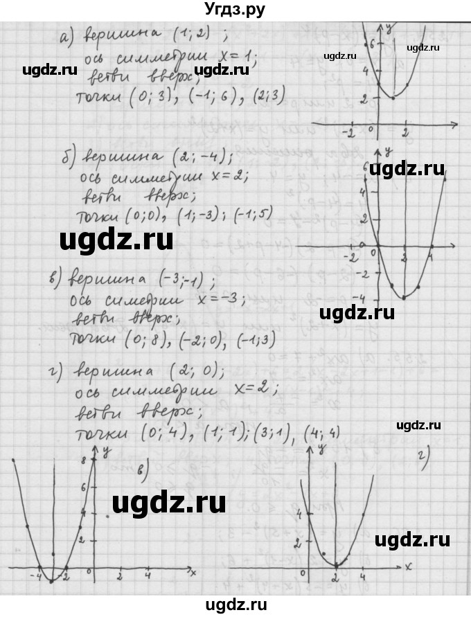 ГДЗ (Решебник к учебнику 2015) по алгебре 9 класс Г.В. Дорофеев / номер / 251(продолжение 2)