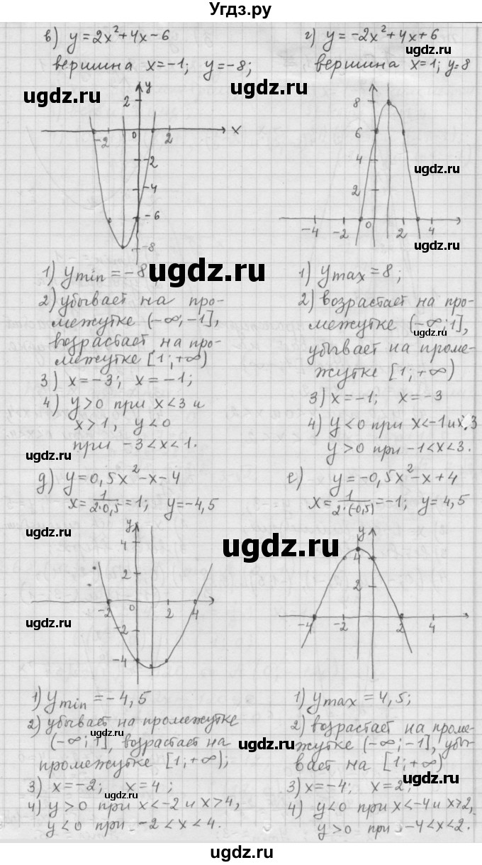 ГДЗ (Решебник к учебнику 2015) по алгебре 9 класс Г.В. Дорофеев / номер / 266(продолжение 2)
