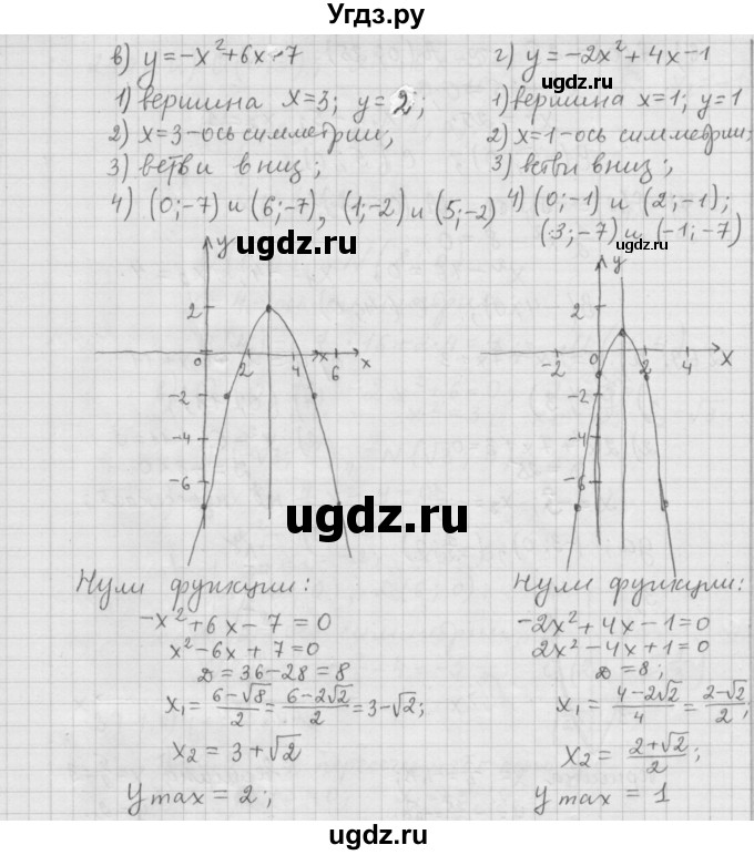 ГДЗ (Решебник к учебнику 2015) по алгебре 9 класс Г.В. Дорофеев / номер / 267(продолжение 2)