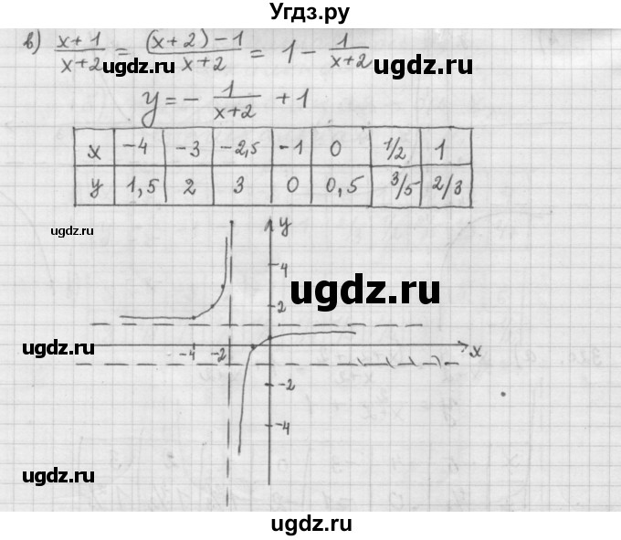 ГДЗ (Решебник к учебнику 2015) по алгебре 9 класс Г.В. Дорофеев / номер / 320(продолжение 2)