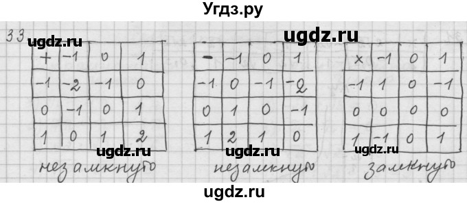 ГДЗ (Решебник к учебнику 2015) по алгебре 9 класс Г.В. Дорофеев / номер / 33