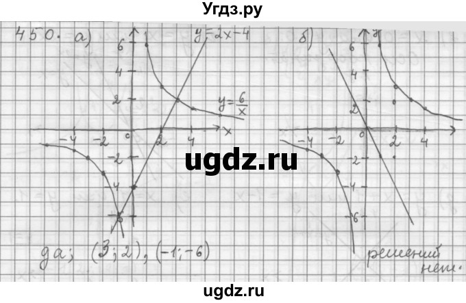 ГДЗ (Решебник к учебнику 2015) по алгебре 9 класс Г.В. Дорофеев / номер / 450