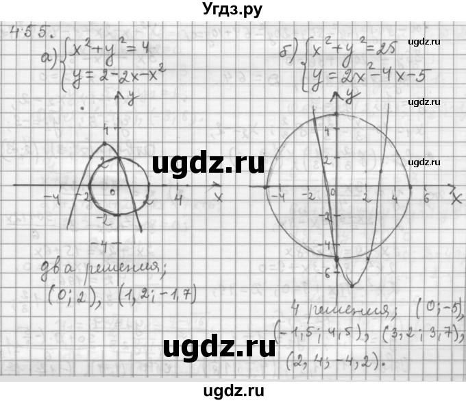 ГДЗ (Решебник к учебнику 2015) по алгебре 9 класс Г.В. Дорофеев / номер / 455