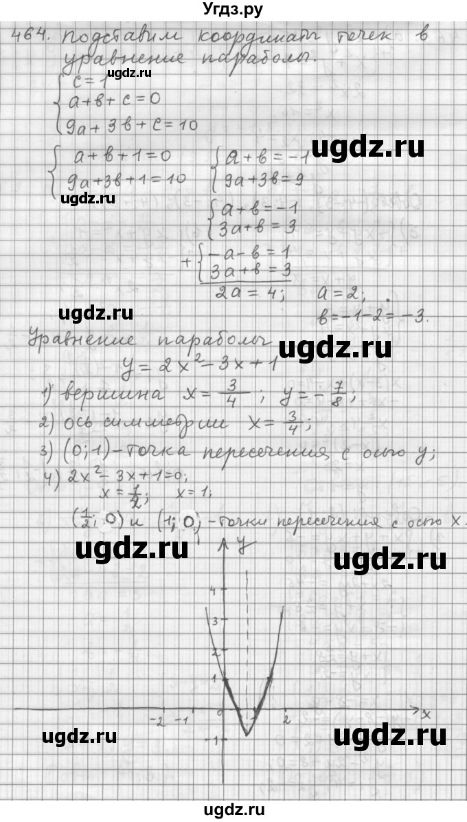 ГДЗ (Решебник к учебнику 2015) по алгебре 9 класс Г.В. Дорофеев / номер / 464
