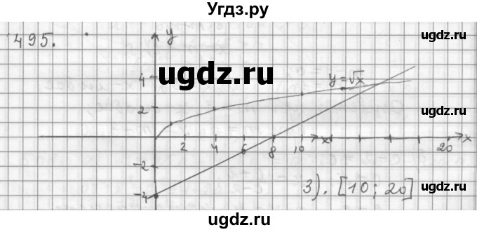 ГДЗ (Решебник к учебнику 2015) по алгебре 9 класс Г.В. Дорофеев / номер / 495