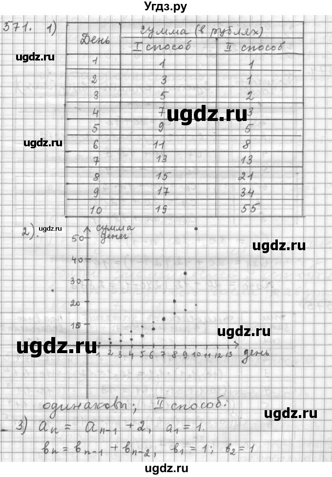 ГДЗ (Решебник к учебнику 2015) по алгебре 9 класс Г.В. Дорофеев / номер / 571