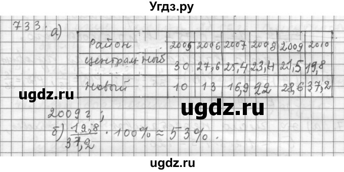 ГДЗ (Решебник к учебнику 2015) по алгебре 9 класс Г.В. Дорофеев / номер / 733