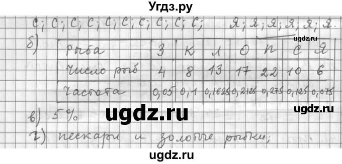 ГДЗ (Решебник к учебнику 2015) по алгебре 9 класс Г.В. Дорофеев / номер / 739(продолжение 2)