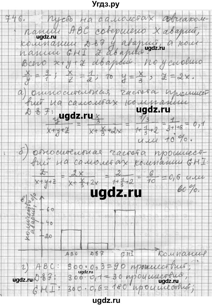 ГДЗ (Решебник к учебнику 2015) по алгебре 9 класс Г.В. Дорофеев / номер / 746