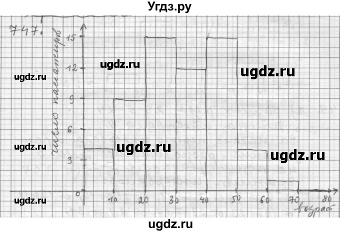 ГДЗ (Решебник к учебнику 2015) по алгебре 9 класс Г.В. Дорофеев / номер / 747