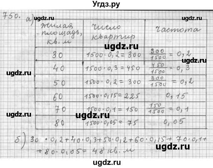 ГДЗ (Решебник к учебнику 2015) по алгебре 9 класс Г.В. Дорофеев / номер / 750