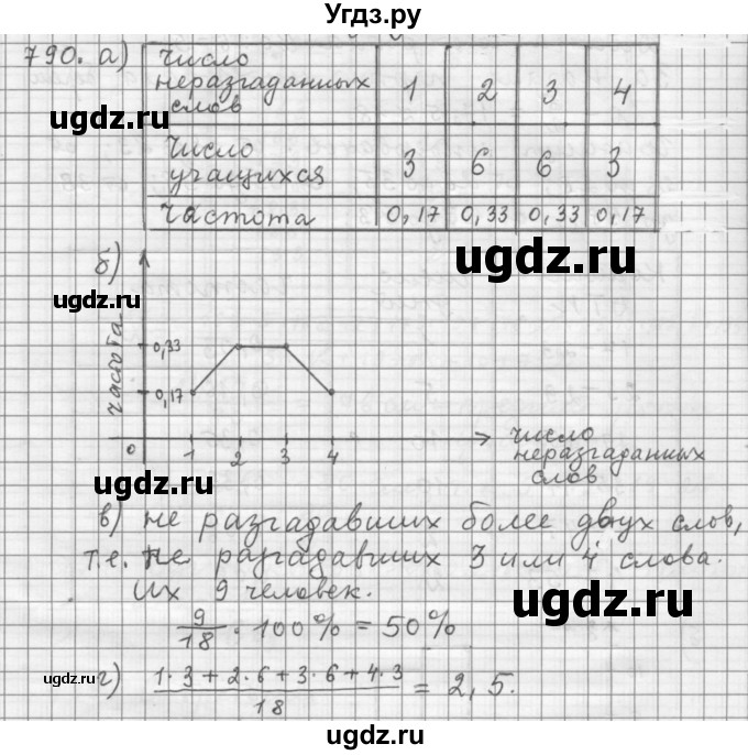 ГДЗ (Решебник к учебнику 2015) по алгебре 9 класс Г.В. Дорофеев / номер / 790