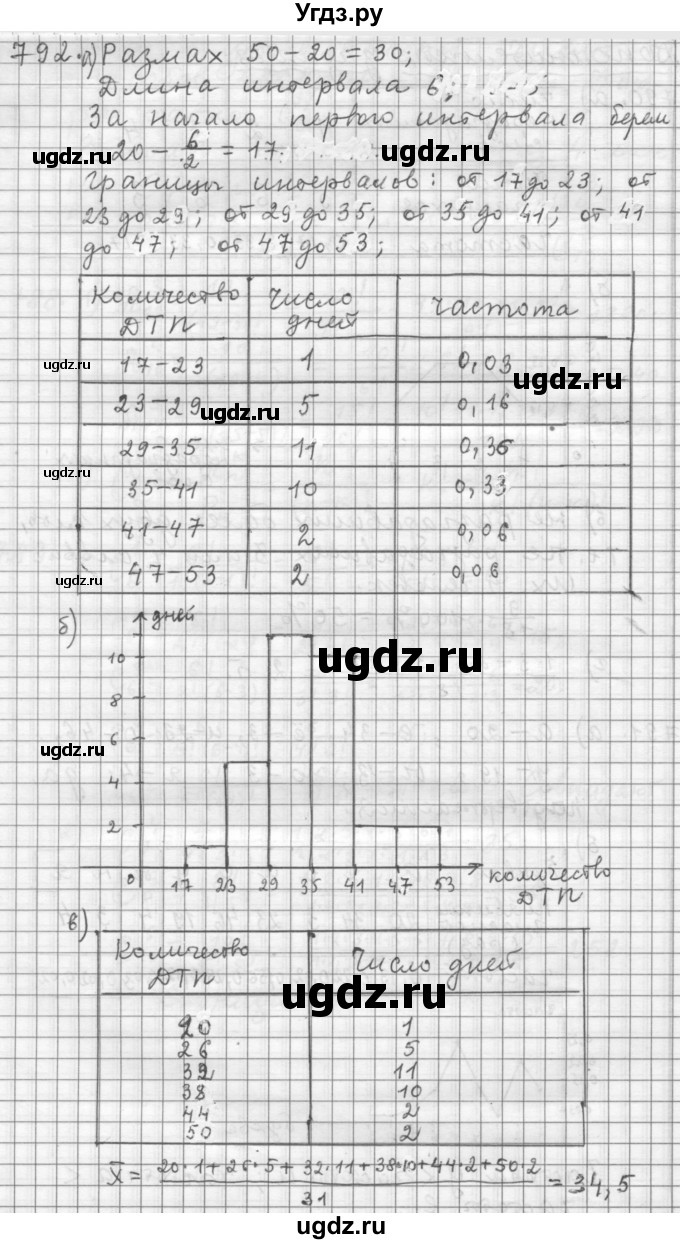 ГДЗ (Решебник к учебнику 2015) по алгебре 9 класс Г.В. Дорофеев / номер / 792