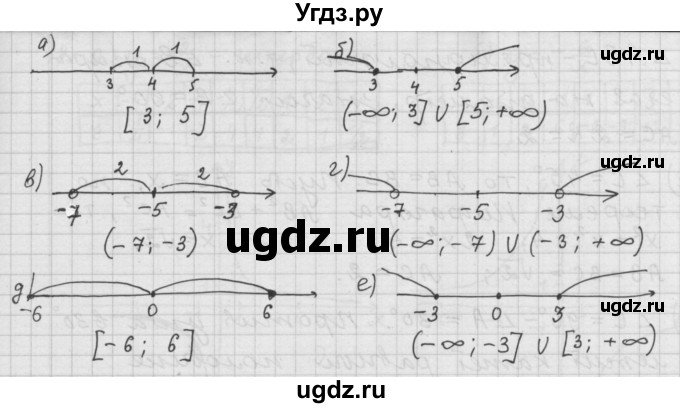 ГДЗ (Решебник к учебнику 2015) по алгебре 9 класс Г.В. Дорофеев / номер / 9(продолжение 2)