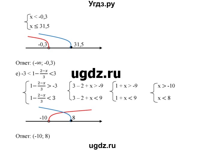 ГДЗ (Решебник к учебнику 2019) по алгебре 9 класс Г.В. Дорофеев / номер / 115(продолжение 3)