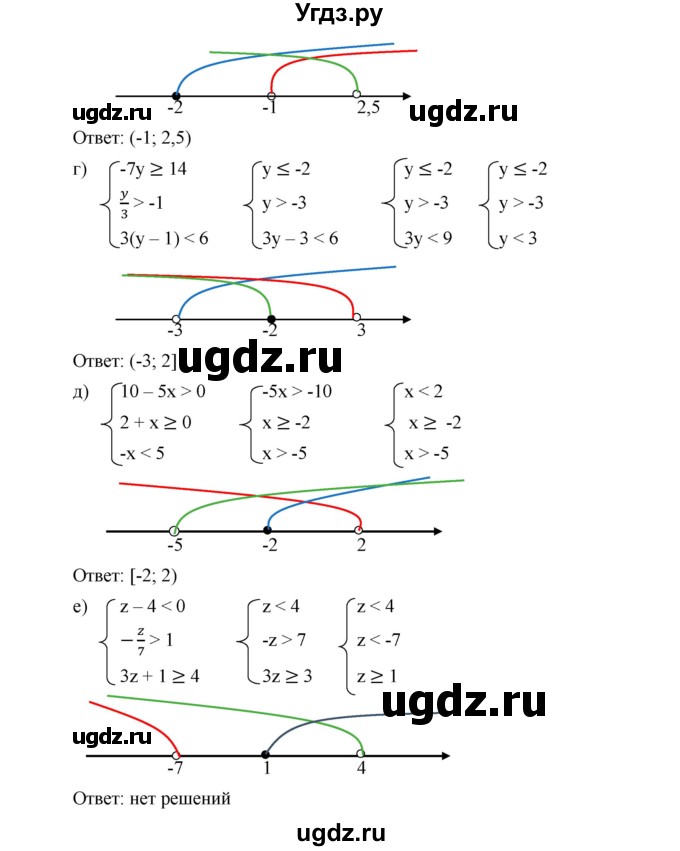 ГДЗ (Решебник к учебнику 2019) по алгебре 9 класс Г.В. Дорофеев / номер / 116(продолжение 2)