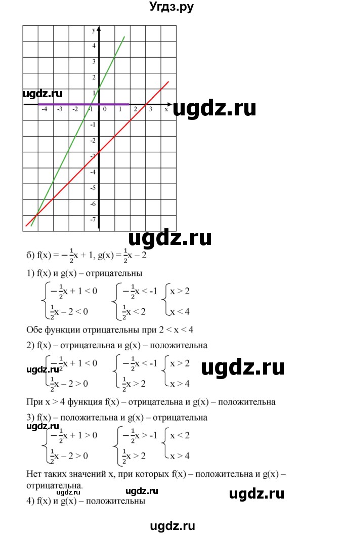 ГДЗ (Решебник к учебнику 2019) по алгебре 9 класс Г.В. Дорофеев / номер / 121(продолжение 3)