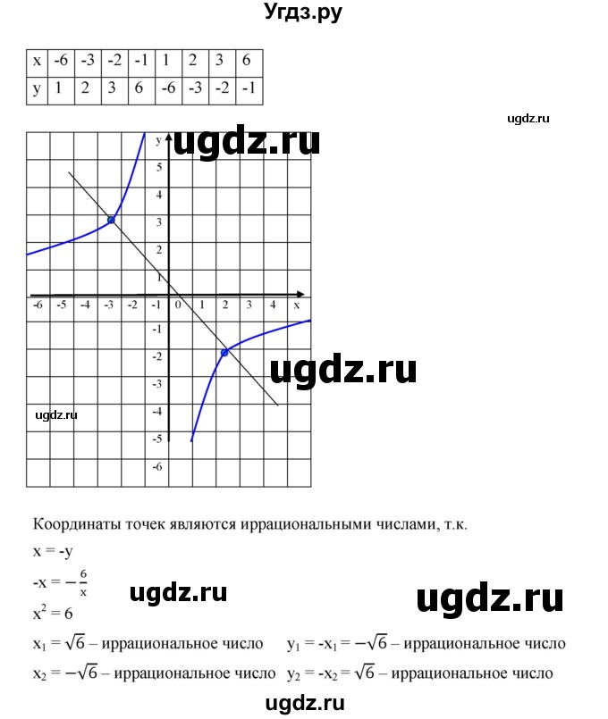 ГДЗ (Решебник к учебнику 2019) по алгебре 9 класс Г.В. Дорофеев / номер / 18(продолжение 2)