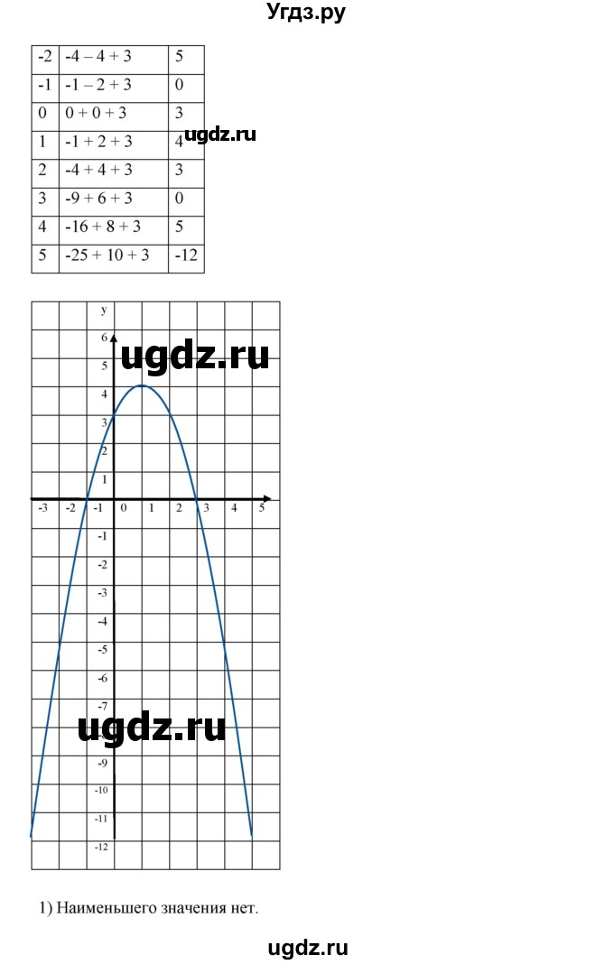 ГДЗ (Решебник к учебнику 2019) по алгебре 9 класс Г.В. Дорофеев / номер / 199(продолжение 3)