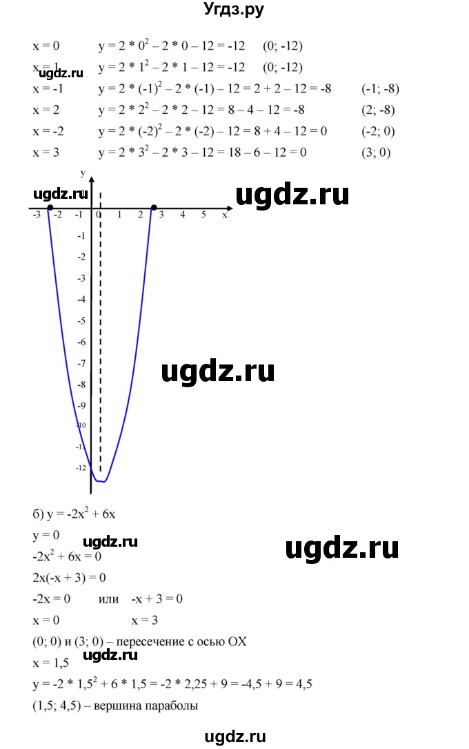ГДЗ (Решебник к учебнику 2019) по алгебре 9 класс Г.В. Дорофеев / номер / 210(продолжение 2)