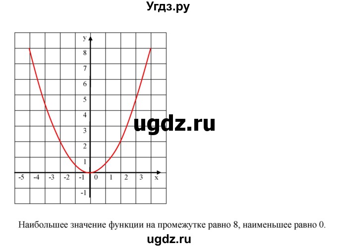 ГДЗ (Решебник к учебнику 2019) по алгебре 9 класс Г.В. Дорофеев / номер / 214(продолжение 2)
