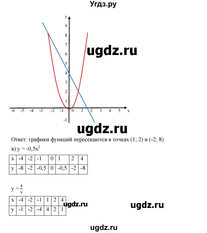 ГДЗ (Решебник к учебнику 2019) по алгебре 9 класс Г.В. Дорофеев / номер / 222(продолжение 3)