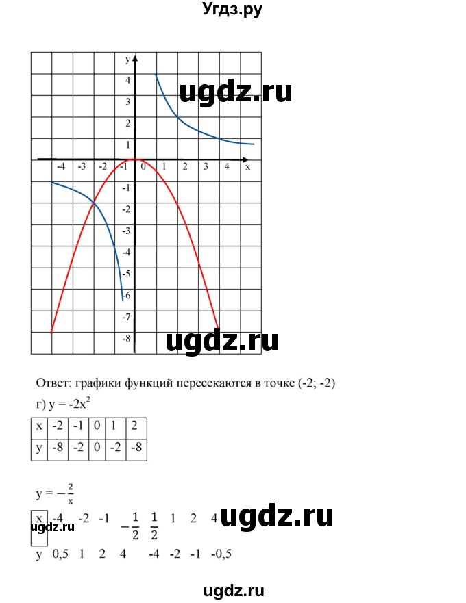 ГДЗ (Решебник к учебнику 2019) по алгебре 9 класс Г.В. Дорофеев / номер / 222(продолжение 4)