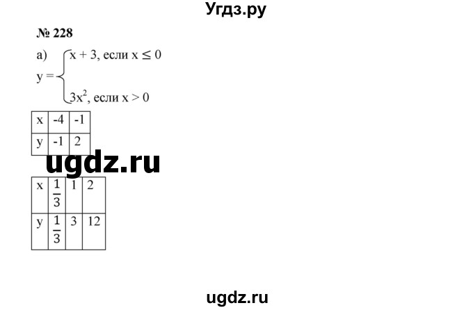 ГДЗ (Решебник к учебнику 2019) по алгебре 9 класс Г.В. Дорофеев / номер / 228