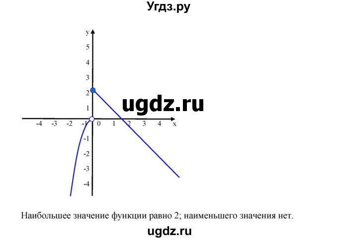 ГДЗ (Решебник к учебнику 2019) по алгебре 9 класс Г.В. Дорофеев / номер / 228(продолжение 3)