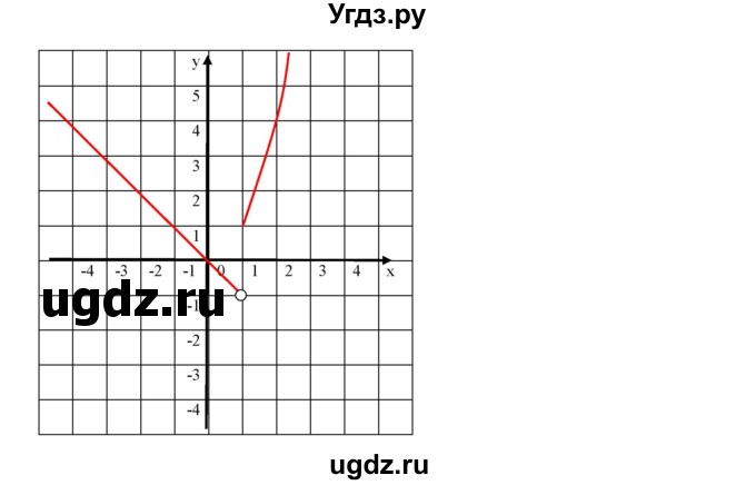 ГДЗ (Решебник к учебнику 2019) по алгебре 9 класс Г.В. Дорофеев / номер / 229(продолжение 2)