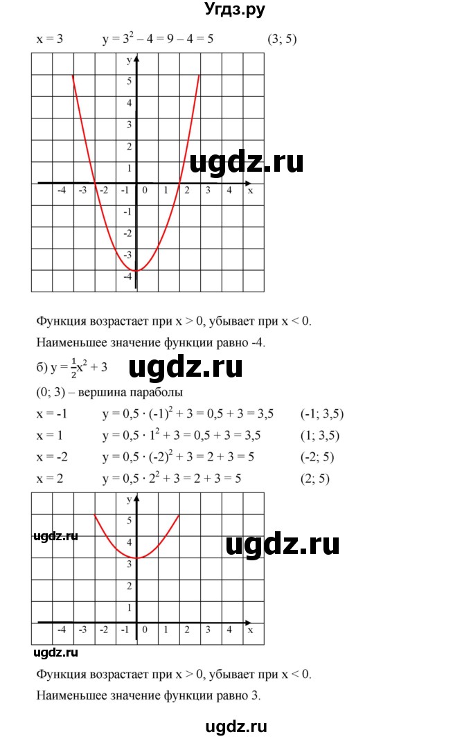 ГДЗ (Решебник к учебнику 2019) по алгебре 9 класс Г.В. Дорофеев / номер / 236(продолжение 2)