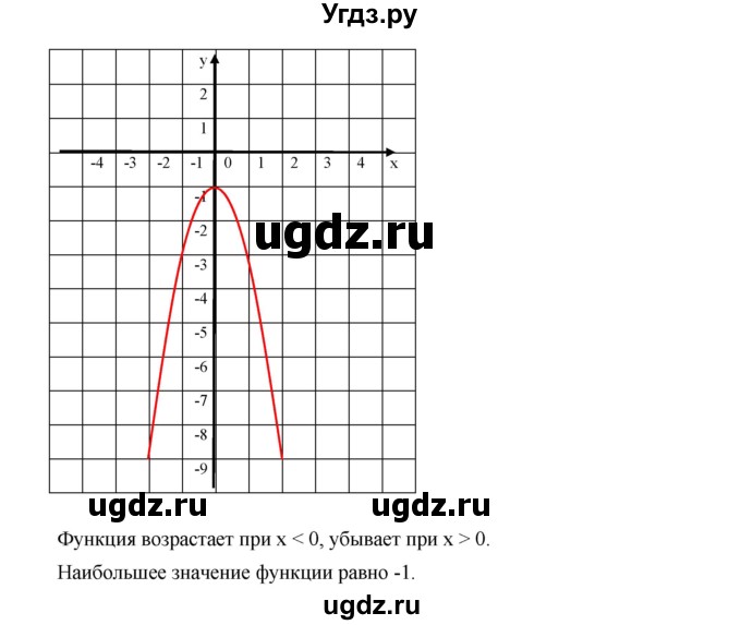 ГДЗ (Решебник к учебнику 2019) по алгебре 9 класс Г.В. Дорофеев / номер / 236(продолжение 4)