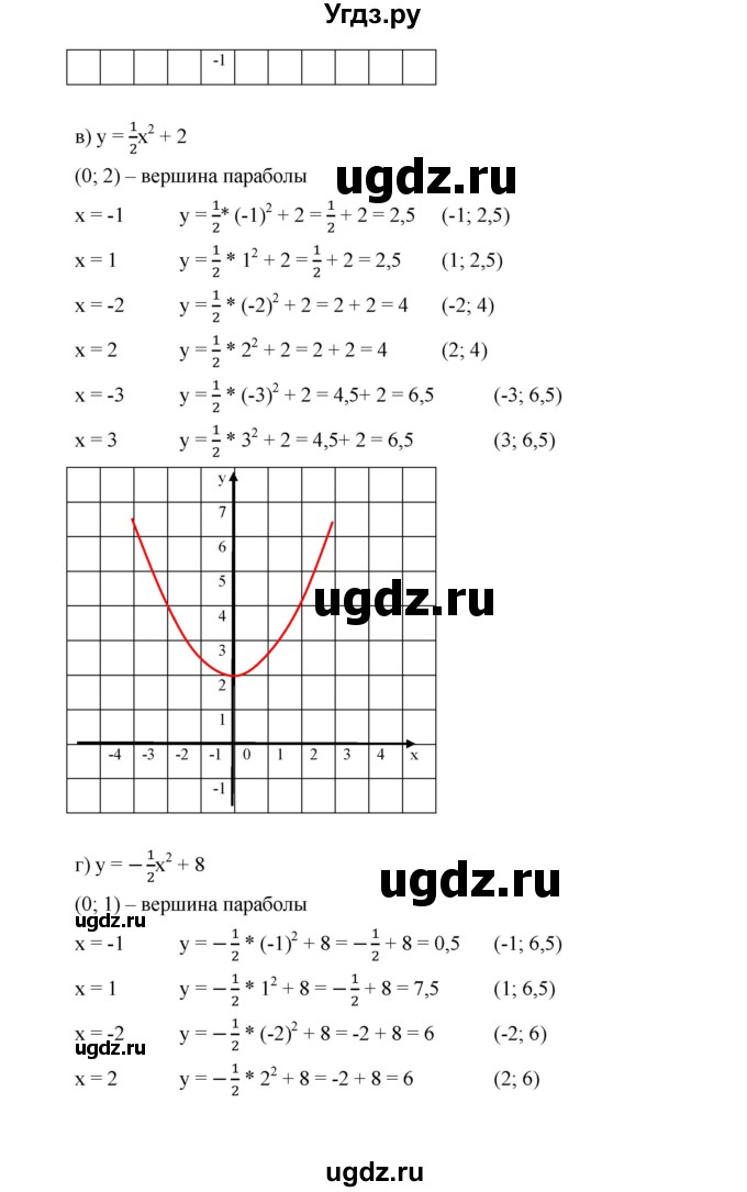 ГДЗ (Решебник к учебнику 2019) по алгебре 9 класс Г.В. Дорофеев / номер / 237(продолжение 3)